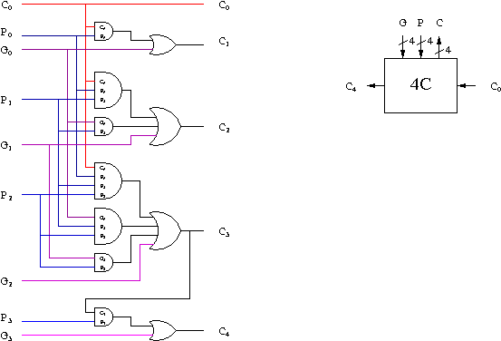 Circuit de calcul des retenues