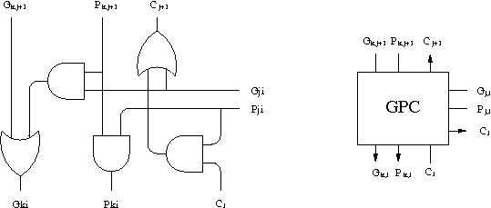 Schéma cellule de calcul de G et P
