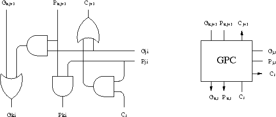 Schma cellule de calcul de G et P