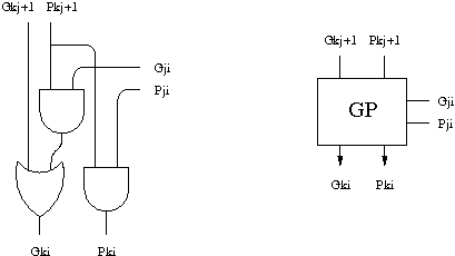 Cellule de calcul de G et P