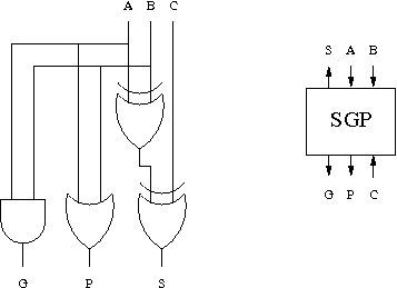 Cellule de calcul de S, G et P