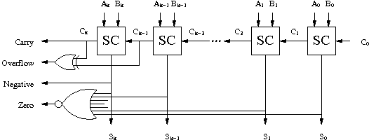 Calcul des indicateurs