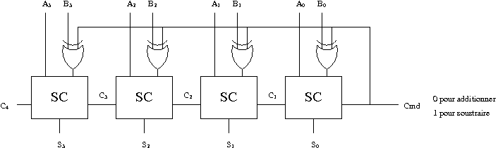 Schma soustracteur 4 bits