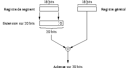 Schma de la mmoire du 8086