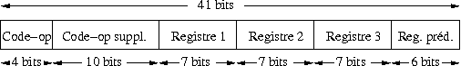 Format d'une instruction