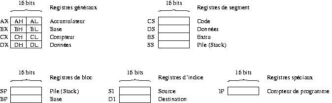 Schéma des registres du 8086