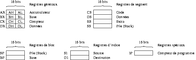 Schma des registres du 8086