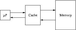 Schéma du principe du cache