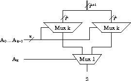 Multiplexeur k+1 bits