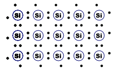 Cristal de silicium