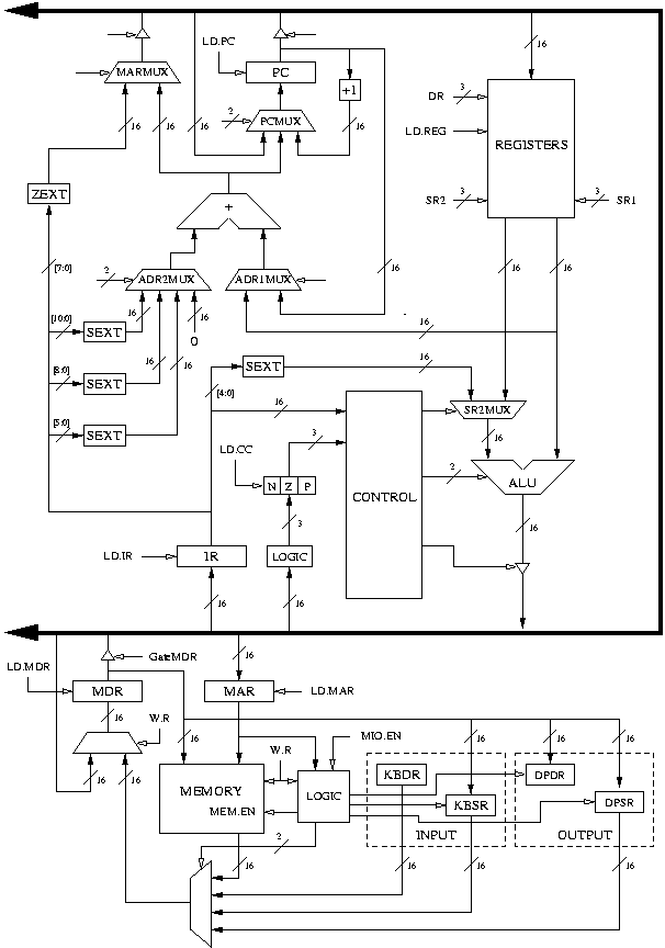 Schéma des chemins de données du LC-3