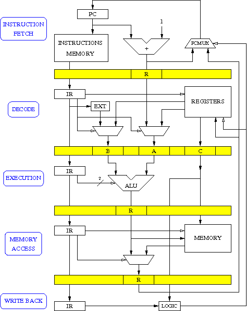 Schma du pipeline