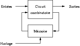 Schéma circuit séquentiel