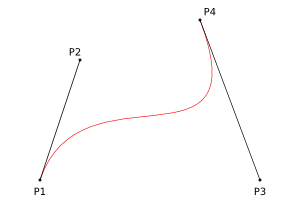 Deuxime courbe de Bzier