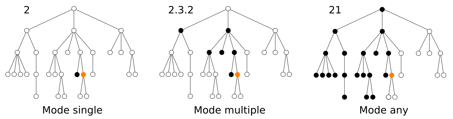 Modes de xsl:number