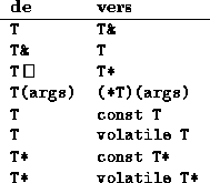 tabular1494