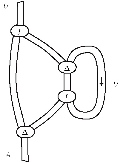 Recursion After One Step