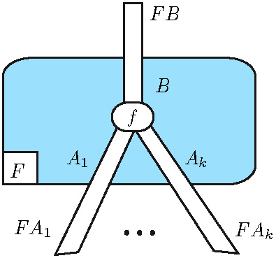 Monoidal box