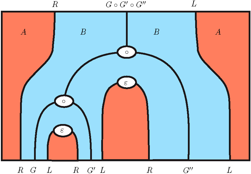 Parametric Monad