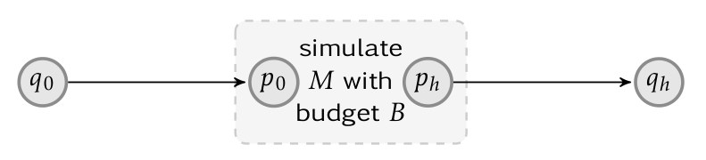 simulating a Minsky machine