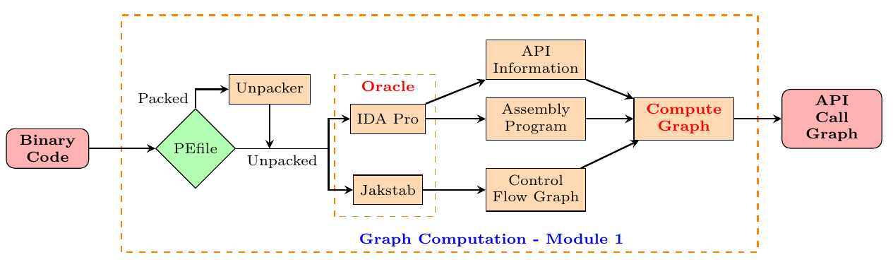 Graph computation